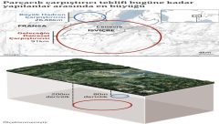 Geleceğin dairesel çarpıştırıcısı: Evrenin bilinmeyenlerini aydınlatma yolunda dev adım ve şüpheler