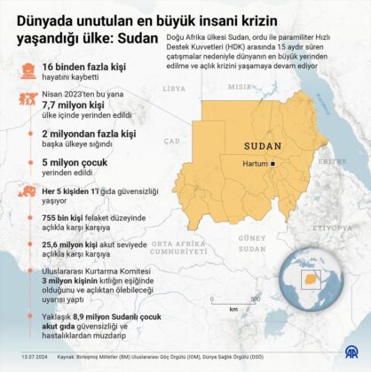 Dünyada unutulan en büyük insani krizin yaşandığı ülke: Sudan